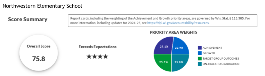 2024-25 School Report Card Graphics NES