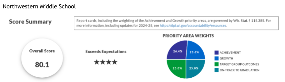 2024-25 School Report Card Graphics NMS