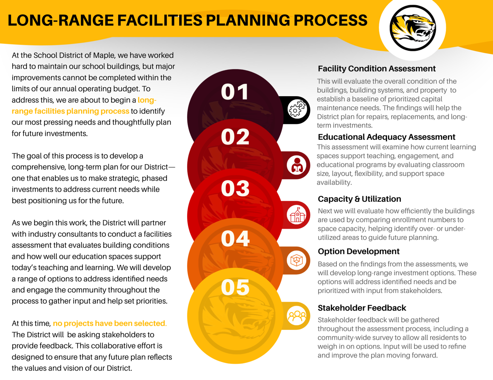 Long-Range Facilities Planning Process